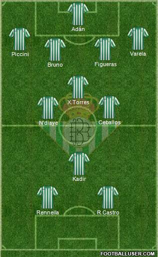 Real Betis B., S.A.D. Formation 2015