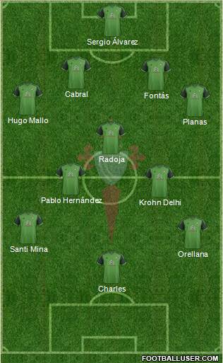 R.C. Celta S.A.D. Formation 2015