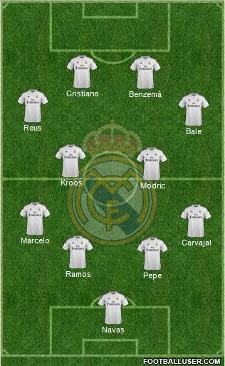 Real Madrid C.F. Formation 2015