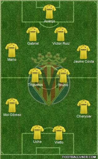 Villarreal C.F., S.A.D. Formation 2015