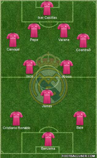 Real Madrid C.F. Formation 2015