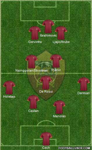 AS Roma Formation 2015