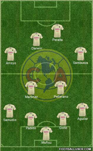 Club de Fútbol América Formation 2015