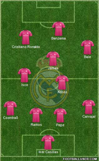 Real Madrid C.F. Formation 2015