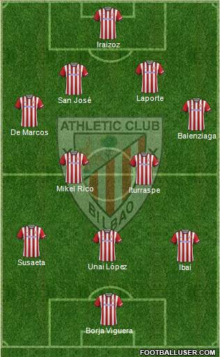 Athletic Club Formation 2015