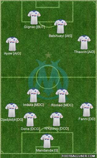 Olympique de Marseille Formation 2015