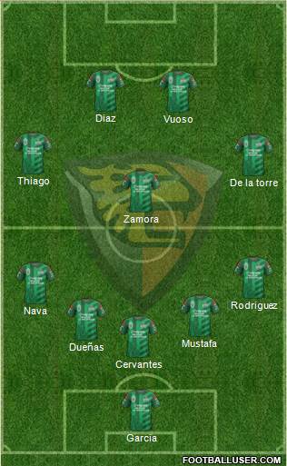 Club Jaguares de Chiapas Formation 2015