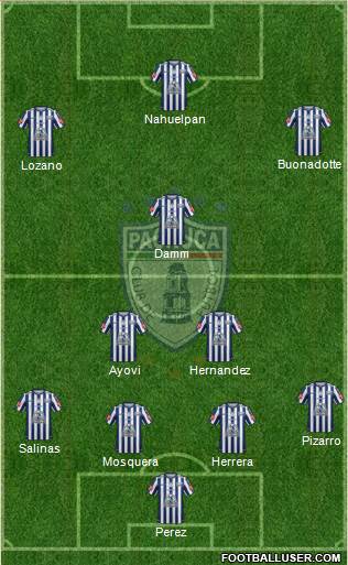 Club Deportivo Pachuca Formation 2015