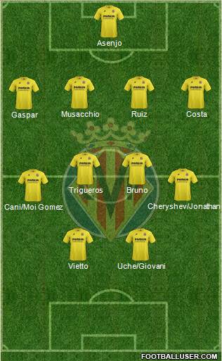 Villarreal C.F., S.A.D. Formation 2015