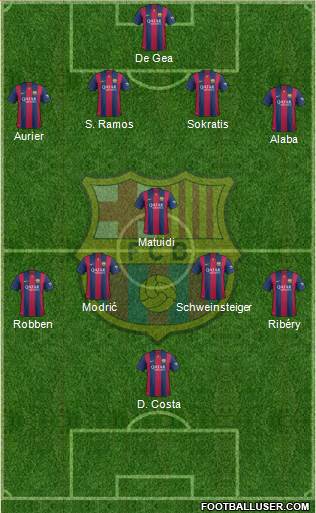 F.C. Barcelona Formation 2015