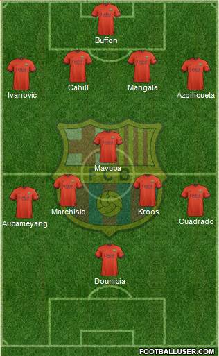 F.C. Barcelona Formation 2015