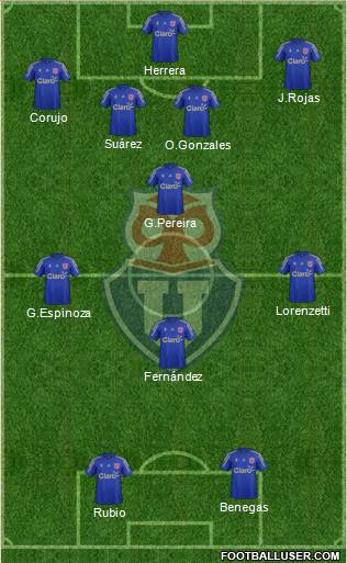 CF Universidad de Chile Formation 2015