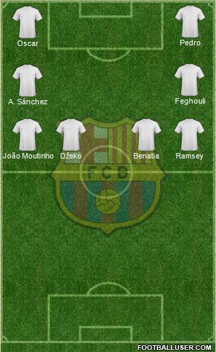 F.C. Barcelona Formation 2015