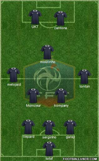 France Formation 2015