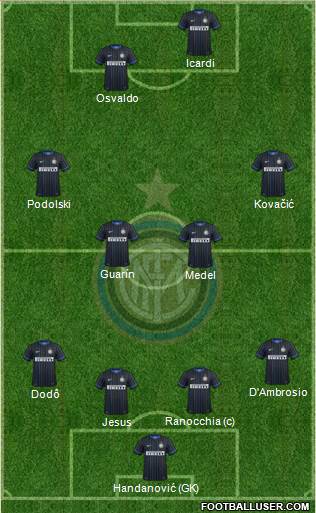 F.C. Internazionale Formation 2015