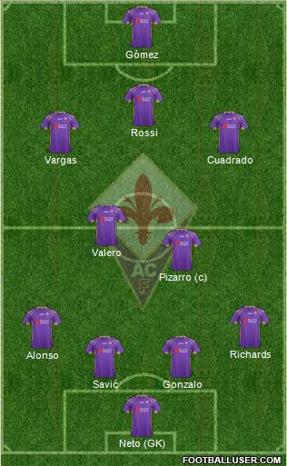 Fiorentina Formation 2015