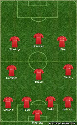 Liverpool Formation 2015
