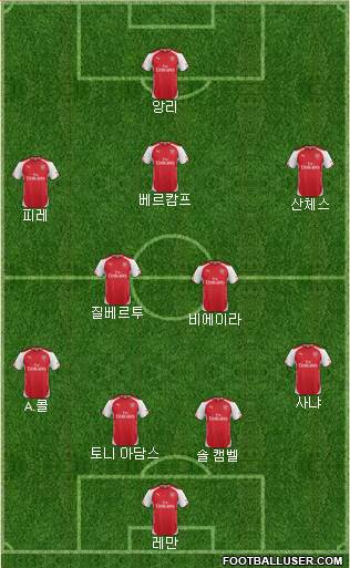 Arsenal Formation 2015
