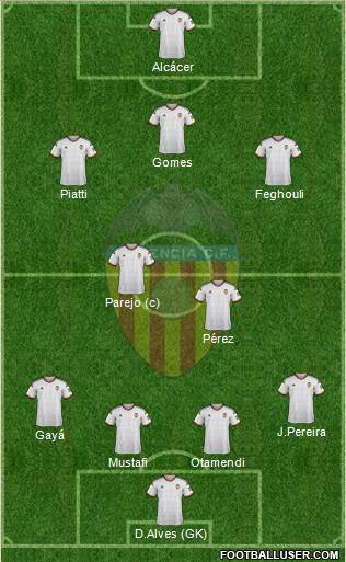 Valencia C.F., S.A.D. Formation 2015