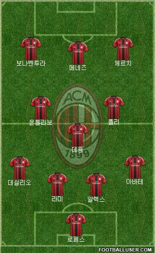 A.C. Milan Formation 2015