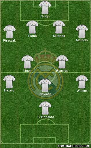 Real Madrid C.F. Formation 2015