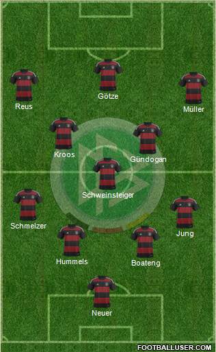 Germany Formation 2015