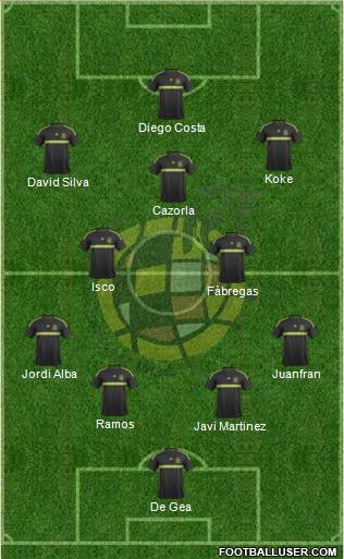 Spain Formation 2015