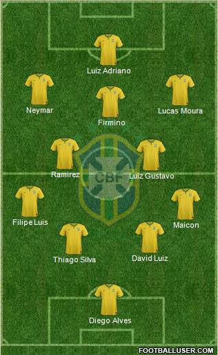 Brazil Formation 2015