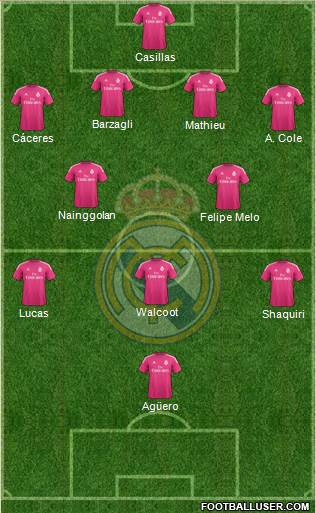 Real Madrid C.F. Formation 2015