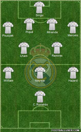 Real Madrid C.F. Formation 2015