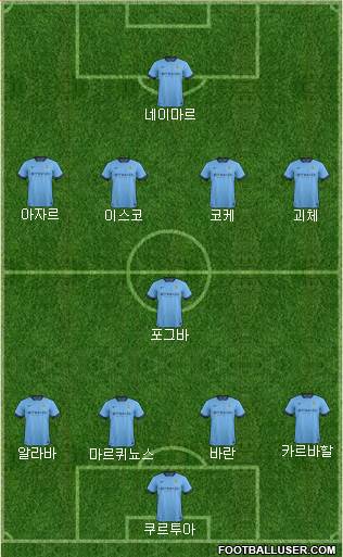 Manchester City Formation 2015