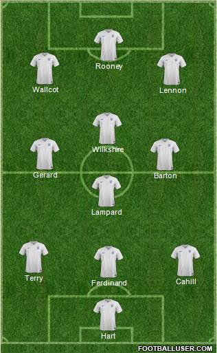 England Formation 2015