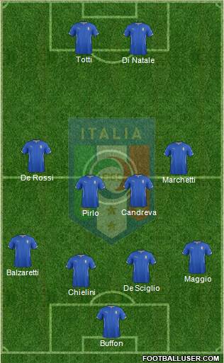 Italy Formation 2015