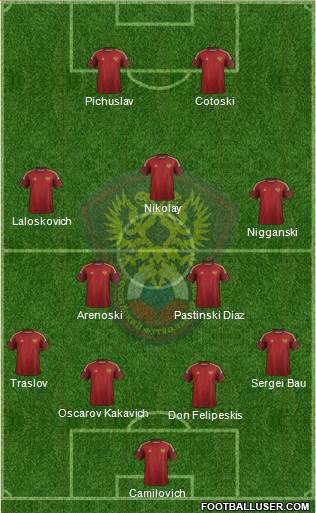 Russia Formation 2015