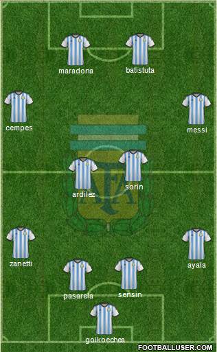 Argentina Formation 2015