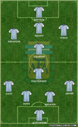 Argentina Formation 2015
