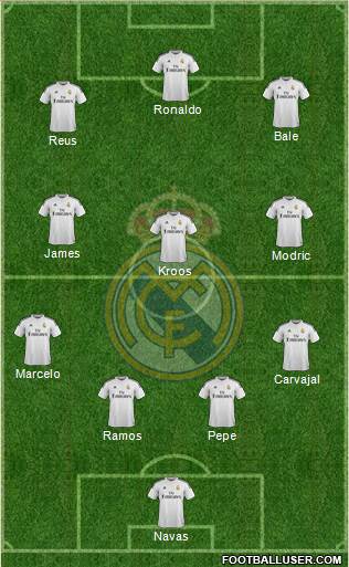 Real Madrid C.F. Formation 2015