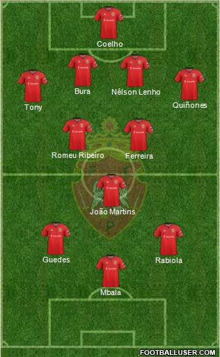 Futebol Clube de Penafiel Formation 2015