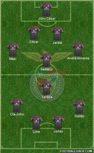 Sport Lisboa e Benfica - SAD Formation 2015