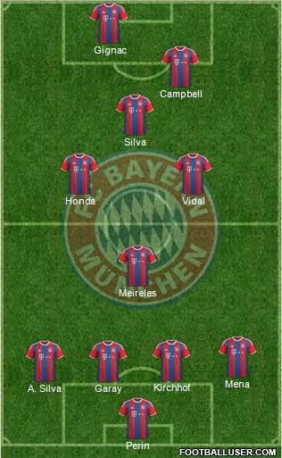 FC Bayern München Formation 2015