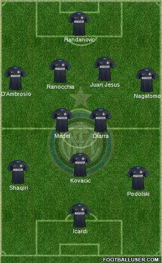 F.C. Internazionale Formation 2015