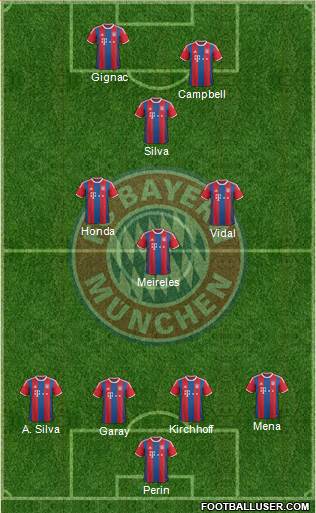 FC Bayern München Formation 2015
