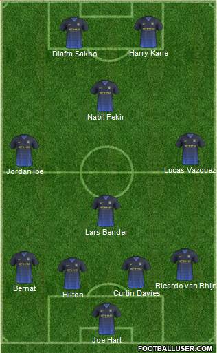 Manchester City Formation 2015
