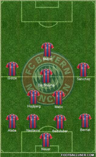 FC Bayern München Formation 2015