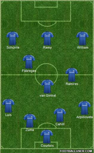 Chelsea Formation 2015