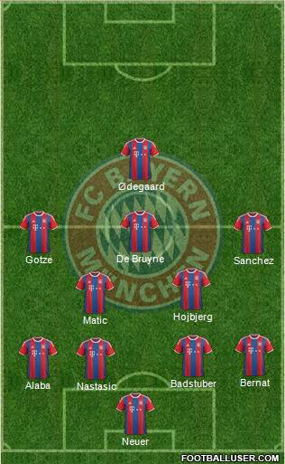FC Bayern München Formation 2015