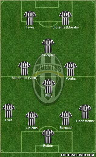 Juventus Formation 2015