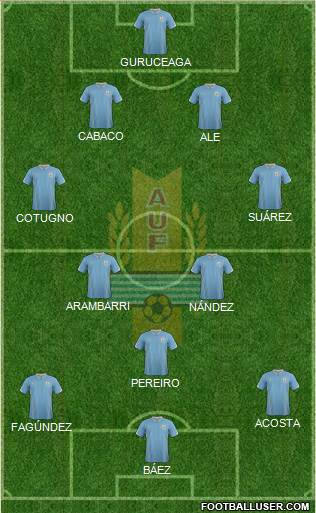 Uruguay Formation 2015