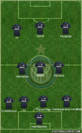 F.C. Internazionale Formation 2015