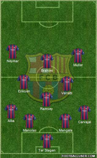 F.C. Barcelona Formation 2015